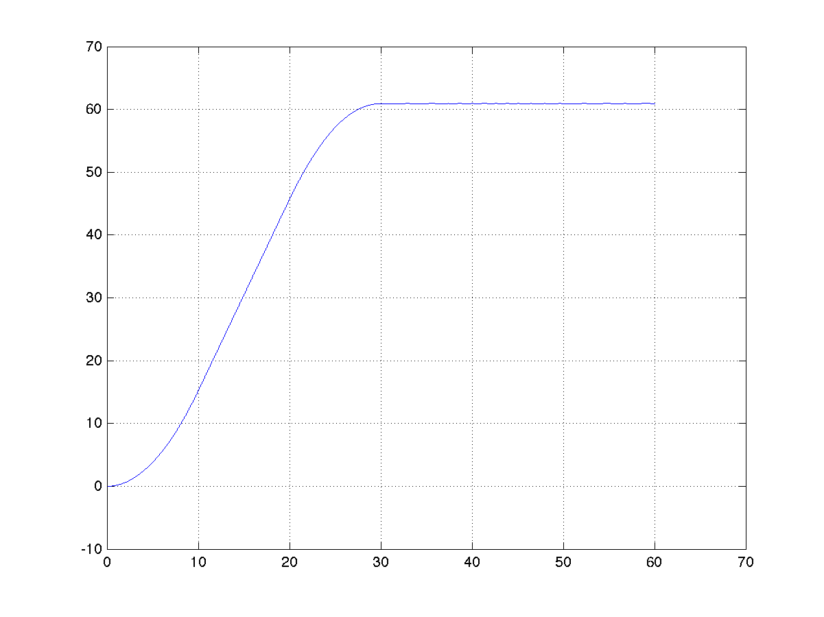 Test 3 pozisyon