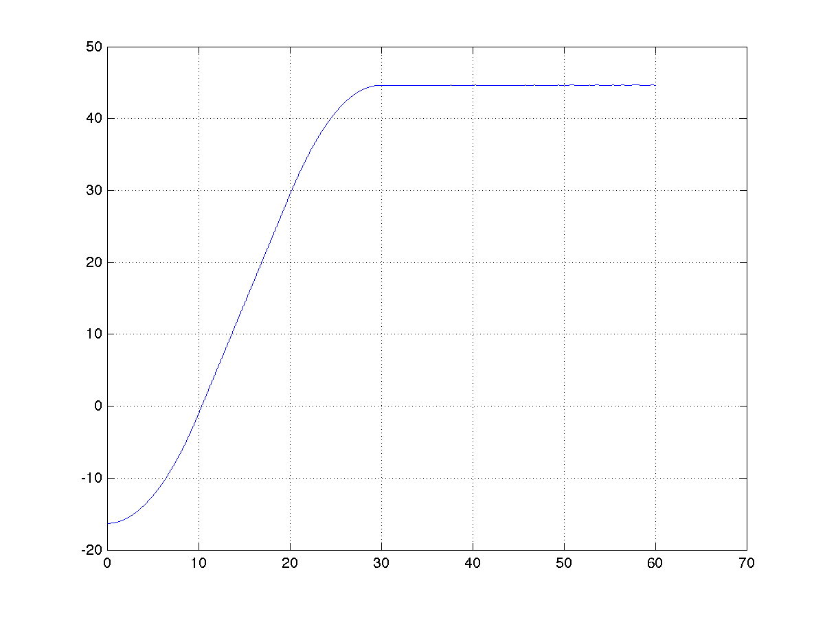 Test 3 pozisyon