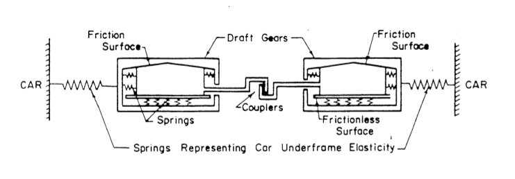 Temel coupling yapısı