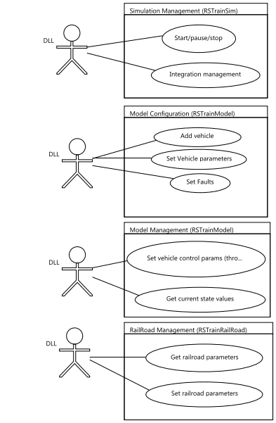 Use case of Runtime